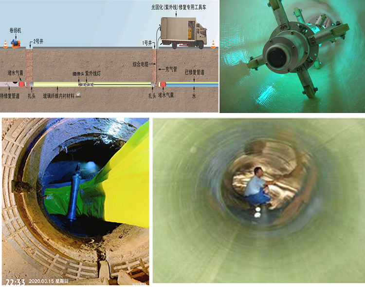 赤壁UV-CIPP内衬修复
