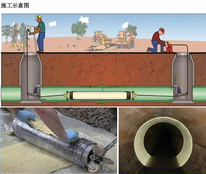 赤壁管道局部点状修复